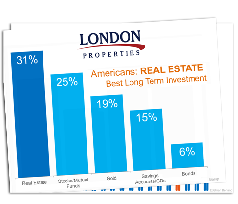 Best Long Term Investment & Financial Planning